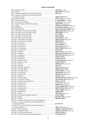 17
Burma (continued)
Min. of Military Affairs .................................................................................. TIN HLA, Lt. Gen.
Min. of Mines .................................................................................................. OHN MYINT, Brig. Gen.
Min. of National Planning & Economic Development ................................... SOE THA
Min. of Progress of Border Areas, National Races, &
Development Affairs ................................................................................... THEIN NYUNT, Col.
Min. of Rail Transport .................................................................................... PAN AUNG, Lt. Col. (Ret.)
Min. of Religious Affairs ................................................................................ U AUNG KHIN, Col. (Ret.)
Min. of Science & Technology ....................................................................... U THAUNG, Lt. Col. (Ret.)
Min. of Social Welfare, Relief, & Resettlement ............................................. SEIN HTWA, Maj. Gen.
Min. of Sports ................................................................................................. THURA AYE MYINT, Brig. Gen.
Min. of Transport ............................................................................................ HLA MYINT SWE, Maj. Gen.
Min. Without Portfolio ................................................................................... MAUNG MAUNG KHIN, VAdm.
Min. in the Office of the Chairman of SPDC ................................................. ABEL, David Oliver, Brig. Gen.
Min. in the Office of the Chairman of SPDC ................................................. MIN THEIN, Lt. Gen.
Min. in the Office of the Prime Min. .............................................................. U TIN WIN
Min. in the Office of the Prime Min. .............................................................. THAN SHWE
Min. in the Office of the Prime Min. .............................................................. TIN NGWE, Lt. Gen.
Dep. Min. of Agriculture & Irrigation ............................................................ KHIN MAUNG, Brig. Gen.
Dep. Min. of Agriculture & Irrigation ............................................................ OHN MYINT
Dep. Min. of Commerce ................................................................................. KYAW SAN, Col.
Dep. Min. of Commerce ................................................................................. KYAW SHWE, Col.
Dep. Min. of Commerce ................................................................................. MYO TINT, Brig. Gen.
Dep. Min. of Construction .............................................................................. MYINT THEIN, Brig. Gen.
Dep. Min. of Construction .............................................................................. TINT SWE
Dep. Min. of Culture ....................................................................................... SOE NYUNT, Lt. Col. (Ret.)
Dep. Min. of Defense ...................................................................................... KHIN MAUNG WIN, Brig. Gen.
Dep. Min. of Education ................................................................................... SOE WIN MAUNG, Brig. Gen.
Dep. Min. of Education ................................................................................... THAN NYUNT
Dep. Min. of Education ................................................................................... U MYO NYUNT
Dep. Min. of Electric Power ........................................................................... MAUNG MAUNG, Brig. Gen.
Dep. Min. of Electric Power ........................................................................... U MYO MYINT
Dep. Min. of Energy ....................................................................................... THEIN AUNG, Brig. Gen.
Dep. Min. of Energy ....................................................................................... TIN TUN
Dep. Min. of Finance & Revenue ................................................................... THAN TUN, Brig. Gen.
Dep. Min. of Foreign Affairs .......................................................................... KHIN MAUNG WIN
Dep. Min. of Foreign Affairs .......................................................................... NYUNT SWE, Col. (Ret.)
Dep. Min. of Information ................................................................................ SOE MYINT, Brig. Gen.
Dep. Min. of Information ................................................................................ THAIK TUN, Brig. Gen.
Dep. Min. of Health ........................................................................................ MYA OO, M.D.
Dep. Min. of Home Affairs ............................................................................. THURA MYINT MAUNG, Brig. Gen.
Dep. Min. of Hotels & Tourism ...................................................................... AYE MYINT KYU, Brig. Gen.
Dep. Min. of Immigration & Population ........................................................ MAUNG AUNG
Dep. Min. of Industry No. 1 ............................................................................ KYAW WIN, Brig. Gen.
Dep. Min. of Industry No. 1 ............................................................................ THEIN TUN, Brig. Gen.
Dep. Min. of Industry No. 2 ............................................................................ AUNG THEIN LINN, Brig.Gen.
Dep. Min. of Industry No. 2 ............................................................................ KHIN MAUNG KYA, Lt. Col.
Dep. Min. of Information ................................................................................ AUNG THEIN, Brig. Gen.
Dep. Min. of Information ................................................................................ THEIN SEIN
Dep. Min. of Labor ......................................................................................... WIN SEIN, Brig. Gen.
Dep. Min. of Livestock Breeding & Fisheries ................................................ AUNG THIEN
Dep. Min. of Mines ......................................................................................... HLAING WIN, Col. (Ret.)
Dep. Min. of Mines ......................................................................................... MYINT THEIN
Dep. Min. of National Planning & Economic Development ..........................
Dep. Min. of Progress of Border Areas, National Races, &
Development Affairs ................................................................................... KYAW TIN
Dep. Min. of Progress of Border Areas, National Races, &
Development Affairs ................................................................................... THAN TUN, Brig. Gen.
Dep. Min. of Rail Transport ............................................................................ THURA U THAUNG LWIN
Dep. Min. of Religious Affairs ....................................................................... THURA AUNG KO, Brig. Gen.
Dep. Min. of Science & Technology .............................................................. CHAN NYEIN, Dr.
Dep. Min. of Social Welfare, Relief, & Resettlement .................................... U HLAING WIN
 