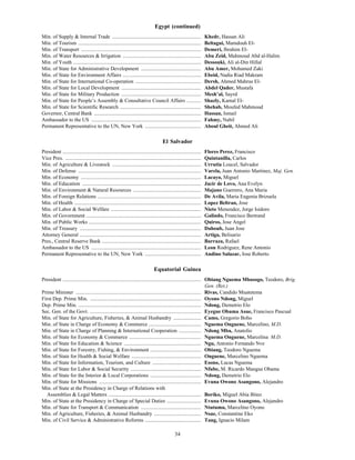 34
Egypt (continued)
Min. of Supply & Internal Trade .................................................................... Khedr, Hassan Ali
Min. of Tourism .............................................................................................. Beltagui, Mamdouh El-
Min. of Transport ............................................................................................ Demeri, Ibrahim El-
Min. of Water Resources & Irrigation ............................................................ Abu Zeid, Mahmoud Abd al-Halim
Min. of Youth .................................................................................................. Dessouki, Ali al-Din Hillal
Min. of State for Administrative Development .............................................. Abu Amer, Mohamed Zaki
Min. of State for Environment Affairs ............................................................ Ebeid, Nadia Riad Makram
Min. of State for International Co-operation .................................................. Dersh, Ahmed Mahrus El-
Min. of State for Local Development ............................................................. Abdel Qader, Mustafa
Min. of State for Military Production ............................................................. Mesh’al, Sayrd
Min. of State for People’s Assembly & Consultative Council Affairs ........... Shazly, Kamal El-
Min. of State for Scientific Research .............................................................. Shehab, Moufed Mahmoud
Governor, Central Bank .................................................................................. Hassan, Ismail
Ambassador to the US .................................................................................... Fahmy, Nabil
Permanent Representative to the UN, New York ........................................... Aboul Gheit, Ahmed Ali
El Salvador
President .......................................................................................................... Flores Perez, Francisco
Vice Pres. ........................................................................................................ Quintanilla, Carlos
Min. of Agriculture & Livestock .................................................................... Urrutia Loucel, Salvador
Min. of Defense .............................................................................................. Varela, Juan Antonio Martinez, Maj. Gen.
Min. of Economy ............................................................................................ Lacayo, Miguel
Min. of Education ........................................................................................... Jacir de Lovo, Ana Evelyn
Min. of Environment & Natural Resources .................................................... Majano Guerrero, Ana Maria
Min. of Foreign Relations ............................................................................... De Avila, Maria Eugenia Brizuela
Min. of Health ................................................................................................. Lopez Beltran, Jose
Min. of Labor & Social Welfare ..................................................................... Nieto Menendez, Jorge Isidoro
Min. of Government ........................................................................................ Galindo, Francisco Bertrand
Min. of Public Works ...................................................................................... Quiros, Jose Angel
Min. of Treasury ............................................................................................. Dahoub, Juan Jose
Attorney General ............................................................................................. Artiga, Belisario
Pres., Central Reserve Bank ............................................................................ Barraza, Rafael
Ambassador to the US .................................................................................... Leon Rodriguez, Rene Antonio
Permanent Representative to the UN, New York ........................................... Andino Salazar, Jose Roberto
Equatorial Guinea
President .......................................................................................................... Obiang Nguema Mbasogo, Teodoro, Brig.
Gen. (Ret.)
Prime Minister ................................................................................................ Rivas, Candido Muatetema
First Dep. Prime Min. ..................................................................................... Oyono Ndong, Miguel
Dep. Prime Min. .............................................................................................. Ndong, Demetrio Elo
Sec. Gen. of the Govt. ..................................................................................... Eyegue Obama Asue, Francisco Pascual
Min. of State for Agriculture, Fisheries, & Animal Husbandry ..................... Camo, Gregorio Boho
Min. of State in Charge of Economy & Commerce ........................................ Nguema Onguene, Marcelino, M.D.
Min. of State in Charge of Planning & International Cooperation ................. Ndong Mba, Anatolio
Min. of State for Economy & Commerce ....................................................... Nguema Onguene, Marcelina M.D.
Min. of State for Education & Science ........................................................... Ngu, Antonio Fernando Nve
Min. of State for Forestry, Fishing, & Environment ....................................... Obiang, Teodoro Nguema
Min. of State for Health & Social Welfare ..................................................... Onguene, Marcelino Nguema
Min. of State for Information, Tourism, and Culture ..................................... Esono, Lucas Nguema
Min. of State for Labor & Social Security ...................................................... Nfube, M. Ricardo Mangue Obama
Min. of State for the Interior & Local Corporations ....................................... Ndong, Demetrio Elo
Min. of State for Missions .............................................................................. Evuna Owono Asangono, Alejandro
Min. of State at the Presidency in Charge of Relations with
Assemblies & Legal Matters ....................................................................... Boriko, Miguel Abia Biteo
Min. of State at the Presidency in Charge of Special Duties .......................... Evuna Owono Asangono, Alejandro
Min. of State for Transport & Communication .............................................. Ntutumu, Marcelino Oyono
Min. of Agriculture, Fisheries, & Animal Husbandry .................................... Nsue, Constantine Eko
Min. of Civil Service & Administrative Reforms ........................................... Tang, Ignacio Milam
 