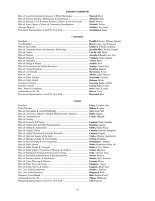 42
Grenada (continued)
Min. of Local Government (Carriacou & Petite Martinique .......................... Nimrod, Elvin
Min. of National Security, Mobilisation & Information ................................. Mitchell, Keith
Min. of Tourism, Civil Aviation, Women’s Affairs, & Social Security ......... Hood, Brenda
Min. of Youth, Sports, Culture, & Community Development ....................... Mitchell, Adrian
Attorney General ............................................................................................. Anthony, Raymond
Permanent Representative to the UN, New York ........................................... Stanislaus, Lamuel
Guatemala
President .......................................................................................................... Portillo Cabrera, Alfonso Antonio
Vice President ................................................................................................. Reyes Lopez, Juan Francisco
Min. of Agriculture ......................................................................................... Sandoval Villeda, Leopoldo
Min. of Communications, Infrastructure, & Housing ..................................... Heredia Silva, Alvaro Enrique
Min. of Culture ................................................................................................ Lux de Coti, Otilia
Min. of Defense .............................................................................................. Arevalo, Eduardo Lacs, Gen.
Min. of Economy ............................................................................................ Ventura, Marco Antonio
Min. of Education ........................................................................................... Torres, Mario
Min. of Energy & Mines ................................................................................. Archila, Raul
Min. of Environment & Natural Resources .................................................... Arango, Leonel Soto
Min. of Foreign Relations ............................................................................... Orellana, Gabriel
Min. of Government ........................................................................................ Barrientos, Byron
Min. of Labor .................................................................................................. Alfaro, Juan Francisco
Min. of Public Finance .................................................................................... Weymann, Eduardo
Min. of Public Health ...................................................................................... Bolanos, Mario
Prosecutor General .......................................................................................... Gonzalez Rodas, Adolfo
Solicitor General ............................................................................................. Garcia Regas, Carlos
Pres., Bank of Guatemala ................................................................................ Sosa Lopez, Lizardo
Ambassador to the US .................................................................................... Rivera, Ariel
Permanent Representative to the UN, New York ........................................... Rosenthal, Gert
Guinea
President .......................................................................................................... Conte, Lansana, Gen.
Prime Minister ................................................................................................ Sidime, Lamine
Min. of Agriculture & Animal Husbandry ..................................................... Sarr, Jean-Paul
Min. of Commerce, Industry, Small & Medium-Scale Enterprise ................. Balde, Adama
Min. of Communication .................................................................................. Conde, Mamadi
Min. of Defense ..............................................................................................
Min. of Economy & Finance .......................................................................... Camara, Sheik Amadou
Min. of Employment & Public Administration .............................................. Kamara, Lamine
Min. of Fishing & Aquaculture ....................................................................... Sidibe, Mansa Musa
Min. of Foreign Affairs ................................................................................... Camara, Mahawa Bangoura
Min. of Higher Education & Scientific Research ........................................... Camara, Eugene
Min. of Justice & Keeper of the Seals ............................................................ Togba, Maurice Zogbelemou
Min. of Mining, Geology, & Environment ..................................................... Souma, Ibrahima
Min. of Pre-University & Civic Education ..................................................... Doualamou, Germain
Min. of Public Health ...................................................................................... Diallo, Mamadou Saliou, Dr.
Min. of Public Works & Transport ................................................................. Diallo, Cellou Dalein
Min. of Social Affairs, Promotion of Women, & Children ............................ Aribot, Mariama
Min. of Technical Teaching & Professional Training .................................... Sylla, Almamy Fode
Min. of Territorial Administration & Decentralization .................................. Solano, Moussa
Min. of Tourism, Hotels, & Handicrafts ......................................................... Diakite, Sylla Koumba
Min. of Urban Planning & Housing ................................................................ Foromo, Blaise
Min. of Water Power & Energy ...................................................................... Niankoye, Fassou
Min. of Youth, Sports, & Culture ................................................................... Sangare, Abdel Kadr
Sec. Gen. of the Government .......................................................................... Sanoko, Ousmane
Sec. Gen. of the Presidency ............................................................................ Bangoura, Fode
Governor, Central Bank .................................................................................. Bah, Ibrahim Cherif
Ambassador to the US .................................................................................... Thiam, Mohamed
Permanent Representative to the UN, New York ........................................... Fall, Francois
 