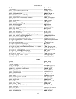 43
Guinea-Bissau
President .......................................................................................................... Koumba, Yalla
Prime Minister ................................................................................................ Imbali, Faustino
Min. of Agriculture, Forestry & Livestock ..................................................... Na Mone, Joaquim
Min. of Defense .............................................................................................. Soares, Lucio
Min. of Economy & Finance .......................................................................... Duarte de Barros, Rui
Min. of Education, Science, & Technology .................................................... Martins, Geraldo
Min. of Fisheries & Sea .................................................................................. Balde, Oscar
Min. of Foreign Affairs & International Cooperation .................................... Gomes, Antonieta Rosa
Min. of Interior ................................................................................................ Sanha, Antonio Artur
Min. of Internal Admin. .................................................................................. Nhasse, Alamara
Min. of Justice ................................................................................................. Cabi, Dionisio
Min. of Natural Resources & Energy ............................................................. Balde, Julio
Min. of Parliamentary Affairs ......................................................................... Balde, Joaquim
Min. of Presidential Affairs ............................................................................ da Costa Pedro
Min. of Public Administration & Labor ......................................................... Pereira, Carlos Pinto
Min. of Public Health ...................................................................................... Dias, Francisco
Min. of Public Service & Employment ........................................................... Balde, Joaquim
Min. of Social Equipment ............................................................................... Barai, Carlitos
Min. of Social Infrastructure ........................................................................... Barrai, Carlitos
Min. of Social Solidarity, Employment, & Fight Against Poverty ................. Tipote, Mascarenhas
Min. of Trade, Industry, Tourism, and Handicrafts ........................................ Embalo, Antonio Serifo
Chmn. of the Min. Council & News Media .................................................... Balde, Joaquim
Sec. of State for Commerce, Industry, & Artifacts ......................................... Embalo, Antenio Serifo
Sec. of State for Employment & Poverty Alleviation ..................................... Tipote, Filomena Mascarenhas
Sec. of State for Fisheries ............................................................................... Paquena, Augusto
Sec. of State for Internal Admin. .................................................................... Correia, Antero Joao
Sec. of State for International Cooperation ..................................................... Mane, Malam
Sec. of State for Planning & Regional Development ..................................... Bia, Purna
Sec. of State for Social Solidarity & the Reintegration of War Veterans ....... Cabral, Marcelino Lopes
Sec. of State for Tourism ................................................................................ Conduto de Pina, Francisco
Sec. of State for Trade & Handicraft .............................................................. Djallo, Abubacar Rachid
Sec. of State for Transport & Communications .............................................. Seidi, Andala
Sec. of State for Treasury, Budget, & Fiscal Affairs ...................................... Quade, Usna
Sec. of State for Veterans ................................................................................ Cabral, Marcelino Lopes
Sec. of State for Youth, Culture, & Sports ..................................................... Namone, Brum Sitna
Ambassador to the US .................................................................................... Lopes da Rosa, Mario
Guyana
President .......................................................................................................... Jagdeo, Bharrat
Prime Minister ................................................................................................ Hinds, Samuel
First Vice President .........................................................................................
Second Vice President .................................................................................... Persaud, Reepu Daman
Min. Office of the President (Foreign Minister) ............................................. Insanally, Rudolph
Min. Office of the President (Public Service) ................................................. Fung-On, George
Min. of Agriculture ......................................................................................... Chandarpal, Navin
Min. of Amerindian Affairs ............................................................................ Rodrigues, Carolyn
Min. of Economic Planning ............................................................................
Min. of Education ........................................................................................... Jeffrey, Henry Dr.
Min. of Finance ............................................................................................... Kowlessar, Saisnarine
Min. of Fisheries, Crops, & Livestock ............................................................ Sawh, Satyadeow
Min. of Foreign Affairs ................................................................................... Insanally, Rudolph
Min. of Foreign Trade ..................................................................................... Rohee, Clement
Min. of Health ................................................................................................. Ramsammy, Leslie Dr.
Min. of Home Affairs ..................................................................................... Gajraj, Ronald
Min. of Housing & Water ............................................................................... Baksh, Shaik
Min. of Human Services, Social Security & Labour ...................................... Bisnauth, Dale Dr.
Min. of Information ........................................................................................
Min. of Legal Affairs ...................................................................................... Ramson, Charles Rishiram
Min. of Local Government ............................................................................. Nokta, Harripersaud
Min. of Marine Resources ............................................................................... Sawah, Satyadeow
 