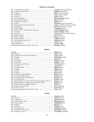 45
Honduras (continued)
Min. of Agriculture & Livestock .................................................................... Alvarado Downing, Guillermo
Min. of Culture, Arts, & Sports ...................................................................... Padgett, Herman Allan
Min. of Defense .............................................................................................. Flores Valeriano, Enrique
Min. of Education ........................................................................................... Calix Figueroa, Ramon
Min. of Finance ............................................................................................... Nunez, Gabriela
Min. of Foreign Relations ............................................................................... Flores Bermudez, Roberto
Min. of Government & Justice ........................................................................ Rubi, Vera Sofia
Min. of Industry & Commerce ........................................................................ Kafati, Oscar
Min. of Labor .................................................................................................. Miranda de Galo, Rosa America
Min. of Natural Resources & Environment .................................................... Gomez de Caballero, (Silvia) Xiomara
Min. of Presidency .......................................................................................... Alfaro Zelaya, Gustavo Adolfo
Min. of Public Health ...................................................................................... Castellanos, Plutarco
Min. of Public Works, Transportation, & Housing ........................................ Canales Munguia, Sergio
Min. of Security .............................................................................................. Fonseca Zuniga, Gautama
Min. of Tourism .............................................................................................. Abarca de Perdomo, Ana del Socorro
Min. Without Portfolio ................................................................................... Leiva, Roberto
Min. Without Portfolio ................................................................................... Reina, Jorge Arturo
Min. Without Portfolio ................................................................................... Valladares, Nahun
Dir. of the Social Investment Fund ................................................................. Starkman Moises
Pres., Central Bank ......................................................................................... Asfura, Violeta
Ambassador to the US .................................................................................... Noe Pino, Hugo
Permanent Representative to the UN, New York ........................................... Orellana, Edmundo
Hungary
President .......................................................................................................... Madl, Ferenc
Prime Minister ................................................................................................ Orban, Viktor
Min. of Agriculture & Regional Development ............................................... Vonza, Andras
Min. of Culture ................................................................................................ Rockenbauer, Zoltan
Min. of Defense .............................................................................................. Szabo, Janos
Min. of Economics .......................................................................................... Matolcsy, Gyorgy
Min. of Education ........................................................................................... Palinkas, Jozsef
Min. of Environmental Protection .................................................................. Turi-Kovacs, Bela
Min. of Finance ............................................................................................... Varga, Mihaly
Min. of Foreign Affairs ................................................................................... Martonyi, Janos
Min. of Health ................................................................................................. Mikola, Istvan
Min. of Interior ................................................................................................ Pinter, Sandor
Min. of Justice ................................................................................................. David, Ibolya
Min. for National Cultural Heritage ................................................................ Hamori, Jozsef
Min. of Social & Family Affairs ..................................................................... Harrach, Peter
Min. of Transport & Water Management ....................................................... Fonagy, Janos
Min. of Youth & Sports .................................................................................. Deutsch, Tamas
Min. Without Portfolio in Charge of Civilian National Security Services ..... Demeter, Ervin
Min. Without Portfolio in Charge of Prime Minister’s Office ....................... Stumpf, Istvan
Min. Without Portfolio for PHARE Program ................................................. Boros, Imre
Pres., Hungarian National Bank ...................................................................... Jarai, Zsigmond
Ambassador to the US .................................................................................... Jeszenszky, Geza
Permanent Representative to the UN, New York ........................................... Erdos, Andre
Iceland
President .......................................................................................................... Grimsson, Olafur
Prime Minister ................................................................................................ Oddsson, David
Min. of Agriculture ......................................................................................... Agustsson, Gudni
Min. of Education & Culture .......................................................................... Bjarnasson, Bjorn
Min. of Environment ....................................................................................... Fridleifsdottir, Siv
Min. of Finance ............................................................................................... Haarde, Geir
Min. of Fisheries ............................................................................................. Mathiesen, Arni
Min. of Foreign Affairs ................................................................................... Asgrimsson, Halldor
Min. of Health & Social Security ................................................................... Palmadottir, Ingiborg
Min. of Industry & Trade ................................................................................ Sverrisdottir, Valgerdur
 