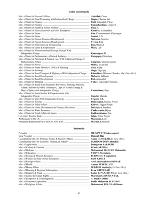 47
India (continued)
Min. of State for External Affairs ................................................................... Abdullah, Omar
Min. of State for Food Processing with Independent Charge ......................... Gupta, Chaman Lal
Min. of State for Finance ................................................................................ Patil, Balasaheb Vikhe
Min. of State for Finance ................................................................................ Ramachandran, Ginjee N.
Min. of State for Health & Family Welfare .................................................... Raja, A.
Min. of State for Heavy Industries & Public Enterprises ............................... Kathiria, Vallabhbhai
Min. of State for Home ................................................................................... Rao, Chennamaneni Vidyasagar
Min. of State for Home ................................................................................... Swami, I. D.
Min. of State for Human Resource Development ........................................... Mahajan, Sumitra
Min. of State for Human Resource Development ........................................... Verma, Rita
Min. of State for Information & Broadcasting ................................................ Bais, Ramesh
Min. of State for Labor & Employment .......................................................... Muni, Lall
Min. of State for Nonconventional Energy Sources With
Independent Charge .................................................................................... Kannappan, M.
Min. of State for Parliamentary Affairs & Railways ...................................... Rajagopal, Olenchery
Min. of State for Petroleum & Natural Gas, With Additional Charge of
Parliamentary Affairs .................................................................................. Gangwar, Santosh Kumar
Min. of State for Power ................................................................................... Mehta, Jayawanti
Min. of State for Prime Minister’s Office & Planning ................................... Goel, Vijay
Min. of State for Railways .............................................................................. Singh, Digvijay
Min. of State for Road Transport & Highways With Independent Charge .... Khandhuri, Bhuwan Chandra, Maj. Gen. (Ret.)
Min. of State for Rural Development ............................................................. Maharia, Subhash
Min. of State for Rural Development ............................................................. Pati, Annasahel
Min. of State for Shipping .............................................................................. Yadav, Hukemdeo Narayan
Min. of State for Small Scale Industries-Personnel, Training, Pensions,
Admin. Reforms & Public Grievances, Dept. of Atomic Energy &
Dept. of Space with Independent Charge ................................................... Vasundhara, Raje
Min. of State for Social Justice & Empowerment with
Independent Charge .................................................................................... Gandhi, Maneka
Min. of State for Steel With Independent Charge ........................................... Tripath, B.K.
Min. of State for Textiles ................................................................................ Dhananjaya, Kumar, Venur
Min. of State for Tribal Affairs ....................................................................... Kuleste, Faggan Singh
Min. of State for Urban Development & Poverty Alleviation ........................ Dattatreya, Bandaru
Min. of State for Water Resources .................................................................. Chakravarty, Bijoya
Min. of State for Youth Affairs & Sports ....................................................... Radhakrishnan, Pon
Governor, Reserve Bank ................................................................................. Jalan, Bimal Nayan
Ambassador to the US .................................................................................... Mansingh, Lalit
Permanent Representative to the UN, New York ........................................... Sharma, Kamalesh
Indonesia
President .......................................................................................................... MEGAWATI Sukarnoputri
Vice President ................................................................................................. Hamzah Haz
Coordinating Min. for Political, Social, & Security Affairs ........................... Agum GUMELAR, Lt. Gen. (Ret.)
Coordinating Min. for Economy, Finance, & Industry ................................... BURHANUDDIN Abdullah
Min. of Agriculture ......................................................................................... Bunngaran SARAGIH
Min. of Culture & Tourism ............................................................................. I Gede ARDIKA
Min. of Defense .............................................................................................. Mohammad MAHFUD Mahmodin
Min. of Education ........................................................................................... YAHYA Muhaimin
Min. of Energy & Mineral Resources ............................................................. PURNOMO Yusgiantoro
Min. of Finance & State Owned Enterprises .................................................. Razil RAMLI
Min. of Foreign Affairs ................................................................................... Alwi Abdurrahman SHIHAB
Min. of Health ................................................................................................. Ahmad SUJUDI, M.D.
Min. of Home Affairs ..................................................................................... SURJADI Soedirdja, Lt. Gen. (Ret.)
Min. of Housing & Regional Infastructure ..................................................... Erna WITOELAR
Min. of Industry & Trade ................................................................................ Luhut B. PANJAITAN, Lt. Gen. (Ret.)
Min. of Justice & Human Rights .................................................................... Marsilam SIMANJUNTAK
Min. of Manpower & Transmigration ............................................................ Al Hilal HAMDI
Min. of Maritime Exploration ......................................................................... Budhi Mulyawan SUYITNO
Min. of Religious Affairs ................................................................................ Mohammad TOLCHAH Hasan
 