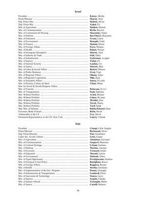 50
Israel
President .......................................................................................................... Katzav, Moshe
Prime Minister ................................................................................................ Sharon, Ariel
Dep. Prime Min. .............................................................................................. Shalom, Silvan
Dep. Prime Min. .............................................................................................. Yishai, Eli
Min. of Agriculture ......................................................................................... Simhon, Shalom
Min. of Communications ................................................................................ Rivlin, Reuven
Min. of Construction & Housing .................................................................... Sharansky, Natan
Min. of Defense .............................................................................................. Ben Eliezer, Binyamin
Min. of Education ........................................................................................... Livnat, Limor
Min. of Environment ....................................................................................... Hanegbi, Tzahi
Min. of Finance ............................................................................................... Shalom, Silvan
Min. of Foreign Affairs ................................................................................... Peres, Shimon
Min. of Health ................................................................................................. Dahan, Nissim
Min. of Immigrant Absorption ........................................................................ Sharon, Ariel
Min. of Industry & Trade ................................................................................ Itzik, Dalia
Min. of Infrastructure ...................................................................................... Lieberman, Avigdor
Min. of Interior ................................................................................................ Yishai, Eli
Min. of Internal Security ................................................................................. Landau, Uzi
Min. of Justice ................................................................................................. Sheetrit, Meir
Min. of Labor & Social Affairs ....................................................................... Benizri, Shlomo
Min. of Public Relations ................................................................................. Livni, Tzipi
Min. of Regional Affairs ................................................................................. Ohana, Asher
Min. of Regional Cooperation ........................................................................ Milo, Roni
Min. of Jerusalem Affairs ............................................................................... Suissa, Eli yahu
Min. of Science, Culture, & Sport .................................................................. Vilnai, Matan
Min. for Social & Jewish Diaspora Affairs ....................................................
Min. of Tourism .............................................................................................. Rehavam, Ze’evi
Min. of Transportation .................................................................................... Sneh, Ephraim
Min. Without Portfolio ................................................................................... Avital, Shmuel
Min. Without Portfolio ................................................................................... Cohen, Ra’anan
Min. Without Portfolio ................................................................................... Meridor, Dan
Min. Without Portfolio ................................................................................... Naveh, Danny
Min. Without Portfolio ................................................................................... Tarif, Salah
Dep. Min. of Defense ...................................................................................... Rabin-Pelossof, Dalia
Governor, Bank of Israel ................................................................................. Klein, David
Ambassador to the US .................................................................................... Ivry, David
Permanent Representative to the UN, New York ........................................... Lancry, Yehuda
Italy
President .......................................................................................................... Ciampi, Carlo Azeglio
Prime Minister ................................................................................................ Berlusconi, Silvio
Dep. Prime Minister ........................................................................................ Fini, Gianfranco
Under Sec. for the Cabinet .............................................................................. Letta, Gianni
Min. of Agriculture ......................................................................................... Alemanno, Giovanni
Min. of Communications ................................................................................ Gasparri, Maurizio
Min. of Cultural Heritage ................................................................................ Urbani, Giuliano
Min. of Defense .............................................................................................. Martino, Antonio
Min. of Economy ............................................................................................ Tremonti, Giulio
Min. of Education ........................................................................................... Moratti, Letizia
Min. of Environment ....................................................................................... Matteoli, Altero
Min. of Equal Opportunity .............................................................................. Prestigiacomo, Stefania
Min. of European Union Policy ...................................................................... Buttiglione, Rocco
Min. of Foreign Affairs ................................................................................... Ruggiero, Renato
Min. of Health ................................................................................................. Sirchia, Gerolamo
Min. of Implementation of the Gov. Program ................................................ Pisanu, Giuseppe
Min. of Infrastructure & Transportation ......................................................... Lundardi, Pietro
Min. of Innovation & Technology .................................................................. Stanca, Lucio
Min. of Interior ................................................................................................ Scajola, Claudio
Min. of Italians Abroad ................................................................................... Tremaglia, Mirko
Min. of Justice ................................................................................................. Castelli. Roberto
 