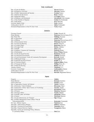 51
Italy (continued)
Min. of Labor & Welfare ................................................................................ Maroni, Roberto
Min. of Productive Activities .......................................................................... Marzano, Antonio
Min. of Public Administration & Security ...................................................... Frattini, Franco
Min. of Reform & Devolution ........................................................................ Bossi, Umberto
Min. of Regional Affairs ................................................................................. La Loggia, Enrico
Min. of Relations with Parliament .................................................................. Giovanardi, Carlo Amedeo
Pres. of the Chamber of Deputies ................................................................... Casini, Pier Ferdinando
Pres. of the Senate ........................................................................................... Pera, Marcello
Governor, Bank of Italy .................................................................................. Fazio, Antonio
Ambassador to the US .................................................................................... Salleo, Ferdinando
Permanent Representative to the UN, New York ........................................... Vento, Sergio
Jamaica
Governor General ............................................................................................ Cooke, Howard, Sir
Prime Minister ................................................................................................ Patterson, Percival James (P.J.)
Dep. Prime Min. .............................................................................................. Mullings, Seymour
Min. of Agriculture ......................................................................................... Clarke, Roger
Min. of Defense .............................................................................................. Patterson, Percival James (P.J.)
Min. of Education & Culture .......................................................................... Whiteman, Burchell
Min. of Finance & Planning ............................................................................ Davies, Omar Dr.
Min. of Foreign Affairs ................................................................................... Robertson, Paul, Dr.
Min. of Foreign Trade ..................................................................................... Hylton, Anthony
Min. of Health ................................................................................................. Junor, John
Min. of Industry, Commerce & Technology .................................................. Paulwell, Phillip
Min. of Information ........................................................................................ Henry-Wilson, Maxine
Min. of Labor & Social Security ..................................................................... Buchanan, Donald
Min. of Land & the Environment ................................................................... Mullings, Seymour
Min. of Local Government, Youth, & Community Development .................. Bertram, Arnold
Min. of Mining & Energy ............................................................................... Pickersgill, Robert
Min. of National Security & Justice ............................................................... Knight, K. D.
Min. of Tourism & Sports ............................................................................... Simpson-Miller, Portia
Min. of Transport & Works ............................................................................ Phillips, Peter, Dr.
Min. of Water & Housing ............................................................................... Blythe, Karl, Dr.
Attorney General ............................................................................................. Nicholson, A. J.
Governor, Central Bank .................................................................................. Latibeaudiere, Derick
Ambassador to the US .................................................................................... Bernal, Richard
Permanent Representative to the UN, New York ........................................... Durrant, Mignonette Patricia
Japan
Emperor ........................................................................................................... Akihito
Prime Minister ................................................................................................ Koizumi, Junichiro
Chief Cabinet Sec. .......................................................................................... Fukuda, Yasuo
Min. of Agriculture, Forestry, & Fisheries ..................................................... Takebe, Tsutomu
Min. of Economy, Trade, & Industry ............................................................. Hiranuma, Takeo
Min. of Education, Culture, Sport, Science, & Technology ........................... Toyama, Atsuko
Min. of Environment ....................................................................................... Kawaguchi, Yoriko
Min. of Finance ............................................................................................... Shiokawa, Masajuro
Min. of Foreign Affairs ................................................................................... Tanaka, Makiko
Min. of Health, Labor, & Welfare .................................................................. Sakaguchi, Chikara
Min. of Justice ................................................................................................. Moriyami, Mayumi
Min. of Land, Infrastructure, & Transport ...................................................... Ogi, Chikage
Min. of Public Management, Home Affairs, Posts &
Telecommunications ................................................................................... Katayama, Toranosuke
Dir. Gen., Defense Agency ............................................................................. Nakatani, Gen
State Min., Administrative Reform ................................................................. Ishihara, Nobuteru
State Min., Economic & Fiscal Policy ............................................................ Takenaka, Heizo
State Min., Financial Services Agency ........................................................... Yanagisawa, Hakuo
State Min., Science & Technology Policy, Okinawa,
N. Territories Affairs .................................................................................. Omi, Koji
 