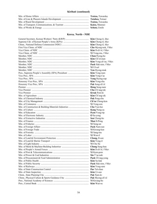 54
Kiribati (continued)
Min. of Home Affairs ..................................................................................... Tentoa, Tewareka
Min. of Line & Phoenix Islands Development ............................................... Tatabea, Teiraoi
Min. of Rural Development ............................................................................ Tentoa, Tewareka
Min. of Transport, Communications, & Tourism ........................................... Kaiea, Manraoi
Min. of Works & Energy ................................................................................ Schutz, Emile
Korea, North—NDE
General Secretary, Korean Workers’ Party (KWP) ........................................ Kim Chong-il, Mar.
Supreme Cdr. of Korean People’s Army (KPA) ............................................ Kim Chong-il, Mar.
Chmn., National Defense Commission (NDC) ............................................... Kim Chong-il, Mar.
First Vice Chmn. of NDC ............................................................................... Cho Myong-nok, VMar.
Vice Chmn. of NDC ....................................................................................... Kim Il-ch’ol, VMar.
Vice Chmn. of NDC ....................................................................................... Yi Yong-mu, VMar.
Member, NDC ................................................................................................. Chon Pyong-ho
Member, NDC ................................................................................................. Kim Ch’ol-man
Member, NDC ................................................................................................. Kim Yong-ch’un, VMar.
Member, NDC ................................................................................................. Paek Hak-nim, VMar.
Member, NDC ................................................................................................. Yi Ul-sol
Member, NDC ................................................................................................. Yon Hyong-muk
Pres., Supreme People’s Assembly (SPA) Presidium .................................... Kim Yong-nam
Vice Pres., SPA ............................................................................................... Kim Yong-t’ae
Vice Pres., SPA ............................................................................................... Yang Hyong-sop
Honorary Vice Pres., SPA .............................................................................. Kim Yong-chu
Honorary Vice Pres., SPA .............................................................................. Pak Song-ch’ol
Premier ............................................................................................................ Hong Song-nam
Vice Premier ................................................................................................... Cho Ch’ang-tok
Vice Premier ................................................................................................... Kwak Pom-ki
Min. of Agriculture ......................................................................................... Kim Ch’ang-sik
Min. of Chemical Industry .............................................................................. Pak Pong-chu
Min. of City Management ............................................................................... Ch’oe Chong-kon
Min. of Commerce .......................................................................................... Yi Yong-son
Min. of Construction & Building-Materials Industries ................................... Cho Yun-hui
Min. of Culture ................................................................................................ Kang Nung-su
Min. of Education ........................................................................................... Pyon Yong-rip
Min. of Electronic Industry ............................................................................. O Su-yong
Min. of Extractive Industries .......................................................................... Son Chong-ho
Min. of Finance ............................................................................................... Mun Il-Pong
Min. of Fisheries ............................................................................................. Yi Song-un
Min. of Foreign Affairs ................................................................................... Paek Nam-sun
Min. of Foreign Trade ..................................................................................... Yi Kwang-kun
Min. of Forestry .............................................................................................. Yi Sang-mu
Min. of Labor .................................................................................................. Yi Won-il
Min. of Land & Environment Protection ........................................................ Chang, Il-son
Min. of Land & Marine Transport .................................................................. Kim Yong-il
Min. of Light Industry ..................................................................................... Yi Chu Su
Min. of Metal & Machine-Building Industries ............................................... Chong Sung-hun
Min. of People’s Armed Forces ...................................................................... Kim Il-ch’ol, VMar.
Min. of Post & Telecommunications .............................................................. Yi Kum-pom
Min. of Power & Coal Industries .................................................................... Sin T’ae-nok
Min. of Procurement & Food Administration ................................................. Paek Ch’ang-yong
Min. of Public Health ...................................................................................... Kim Su-hak
Min. of Public Security ................................................................................... Paek Hak-nim, VMar.
Min. of Railways ............................................................................................. Kim Yong-sam
Min. of State Construction Control ................................................................. Pae Tal-chun
Min. of State Inspection .................................................................................. Kim Ui-sun
Chmn., State Planning Ctte. ............................................................................ Pak Nam-ki
Chmn., Physical Culture & Sports Guidance Ctte. ......................................... Pak Myong-ch’ol
Pres., National Academy of Sciences ............................................................. Yi Kwang-ho
Pres., Central Bank ......................................................................................... Kim Wan-su
 