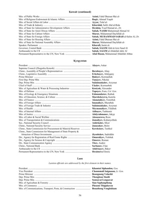 56
Kuwait (continued)
Min. of Public Works ...................................................................................... Azimi, Fahd Dhaisan Mai al-
Min. of Religious Endowment & Islamic Affairs ........................................... Baqir, Ahmad Yaqub
Min. of Social Affairs & Labor ....................................................................... Ayyar, Talal al-
Min. of Trade & Industry ................................................................................ Khurshid, Salih Abd al-Rida
Min. of State for Administrative Development Affairs .................................. Ibrahim, Yusif Hamad al-, Dr.
Min. of State for Amiri Diwan Affairs ........................................................... Sabah, NASIR Muhammad Ahmad Al
Min. of State for Cabinet Affairs .................................................................... Sharar, Muhammad Dayfallah al-
Min. of State for Foreign Affairs .................................................................... Sabah, MUHAMMAD SABAH al-Salim Al, Dr.
Min. of State for Housing Affairs ................................................................... Azimi, Fahd Dhaisan Mai al-
Min. of State for National Assembly Affairs .................................................. Sharar, Muhammad Dayfallah al-
Speaker, Parliament ........................................................................................ Khurafi, Jasim al-
Governor, Central Bank .................................................................................. Sabah, SALIM Abd al-Aziz Saud Al
Ambassador to the US .................................................................................... Sabah, SALIM al-Abdallah Jabir Al
Permanent Representative to the UN, New York ........................................... Abul Hasan, Muhammad Abdallah Abbas
Kyrgyzstan
President .......................................................................................................... Akayev, Askar
Supreme Council (Zhogorku Kenesh) ............................................................
Chmn., Assembly of People’s Representatives .............................................. Borubayev, Altay
Chmn., Legislative Assembly ......................................................................... Erkebayev, Abdygany
Prime Minister ................................................................................................ Bakiyev, Kurmanbek
First Dep. Prime Min. ..................................................................................... Tanayev, Nikolai
Dep. Prime Min. .............................................................................................. Sulaimankulov, Arzymat
Chief of Staff ................................................................................................... Ukulov, Kurmanbek
Min. of Agriculture & Water & Processing Industries ................................... Kostyuk, Alexander
Min. of Defense .............................................................................................. Topoyev, Esen, Col. Gen.
Min. of Ecology & Emergency Situations ...................................................... Eshmambetov, Ratbek
Min. of Education, Science, & Culture ........................................................... Sharshekeyeva, Kamila
Min. of Finance ............................................................................................... Akmataliyev, Temirbek
Min. of Foreign Affairs ................................................................................... Imanaliyev, Muratbek
Min. of Foreign Trade & Industry .................................................................. Sulaimankulov, Arzymat
Min. of Health ................................................................................................. Meymanaliyev, Tilekbek
Min. of Internal Affairs ................................................................................... Aitbayev, Tashtemir
Min. of Justice ................................................................................................. Abdyrahmanov, Jakyp
Min. of Labor & Social Welfare ..................................................................... Aknazarova, Roza
Min. of Transportation & Communications .................................................... Jumaliyev, Kubanychbek
Sec., National Security Council ...................................................................... Ashirkulov, Misir
Chmn., National Security Service ................................................................... Januzakov, Bolot
Chmn., State Commission for Procurement & Material Reserves ................. Kereksizov, Tashkul
Chmn., State Commission for Management of State Property &
Attraction of Direct Investments ................................................................. Jiyenbekov, Sadriddin
Dir., Agency for Registration of Real Estate Rights ....................................... Omuraliyev, Tolobek
Dir., Agency for Science & Copyright ........................................................... Omorov, Roman
Dir., State Communication Agency ................................................................ Titov, Andrei
Chmn., National Bank ..................................................................................... Sarbanov, Ulan
Ambassador to the US .................................................................................... Abdrisayev, Bakyt
Permanent Representative to the UN, New York ........................................... Ibraimova Elmira
Laos
Laotion officials are addressed by the first element in their names.
President .......................................................................................................... Khamtai Siphandon, Gen.
Vice President ................................................................................................. Choummali Saignason, Lt. Gen.
Prime Minister ................................................................................................ Boungnang Volachit
Dep. Prime Min. .............................................................................................. Thongloun Sisolit
Dep. Prime Min. .............................................................................................. Somsavat Lengsavat
Min. of Agriculture & Forestry ....................................................................... Sian Saphangthong
Min. of Commerce .......................................................................................... Phoumi Thipphavon
Min. of Communications, Transport, Posts, & Construction ......................... Bouathong Vonglokham
 