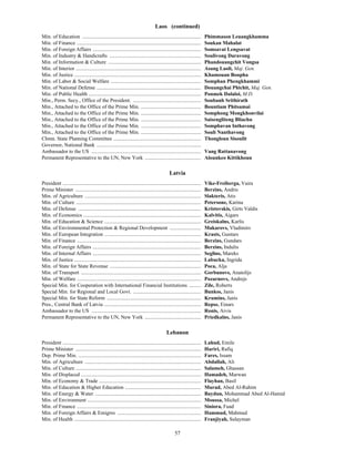 57
Laos (continued)
Min. of Education ........................................................................................... Phimmason Leuangkhamma
Min. of Finance ............................................................................................... Soukan Mahalat
Min. of Foreign Affairs ................................................................................... Somsavat Lengsavat
Min. of Industry & Handicrafts ...................................................................... Soulivong Daravong
Min. of Information & Culture ....................................................................... Phandouangchit Vongsa
Min. of Interior ................................................................................................ Asang Laoli, Maj. Gen.
Min. of Justice ................................................................................................. Khamouan Boupha
Min. of Labor & Social Welfare ..................................................................... Somphan Phengkhammi
Min. of National Defense ................................................................................ Douangchai Phichit, Maj. Gen.
Min. of Public Health ...................................................................................... Ponmek Dalaloi, M.D.
Min., Perm. Secy., Office of the President. .................................................... Soubanh Srithirath
Min., Attached to the Office of the Prime Min. .............................................. Bountiam Phitsamai
Min., Attached to the Office of the Prime Min. .............................................. Somphong Mongkhonvilai
Min., Attached to the Office of the Prime Min. .............................................. Saisengliteng Bliachu
Min., Attached to the Office of the Prime Min. .............................................. Somphavan Inthavong
Min., Attached to the Office of the Prime Min. .............................................. Souli Nanthavong
Chmn. State Planning Committee ................................................................... Thongloun Sisoulit
Governor, National Bank ................................................................................
Ambassador to the US .................................................................................... Vang Rattanavong
Permanent Representative to the UN, New York ........................................... Alounkeo Kittikhoun
Latvia
President .......................................................................................................... Vike-Freiberga, Vaira
Prime Minister ................................................................................................ Berzins, Andris
Min. of Agriculture ......................................................................................... Slakteris, Atis
Min. of Culture ................................................................................................ Petersone, Karina
Min. of Defense .............................................................................................. Kristovskis, Girts Valdis
Min. of Economics .......................................................................................... Kalvitis, Aigars
Min. of Education & Science .......................................................................... Greiskalns, Karlis
Min. of Environmental Protection & Regional Development ........................ Makarovs, Vladimirs
Min. of European Integration .......................................................................... Krasts, Guntars
Min. of Finance ............................................................................................... Berzins, Gundars
Min. of Foreign Affairs ................................................................................... Berzins, Indulis
Min. of Internal Affairs ................................................................................... Seglins, Mareks
Min. of Justice ................................................................................................. Labucka, Ingrida
Min. of State for State Revenue ...................................................................... Poca, Alja
Min. of Transport ............................................................................................ Gorbunovs, Anatolijs
Min. of Welfare ............................................................................................... Pozarnovs, Andrejs
Special Min. for Cooperation with International Financial Institutions ......... Zile, Roberts
Special Min. for Regional and Local Govt. .................................................... Bunkss, Janis
Special Min. for State Reform ........................................................................ Krumins, Janis
Pres., Central Bank of Latvia .......................................................................... Repse, Einars
Ambassador to the US .................................................................................... Ronis, Aivis
Permanent Representative to the UN, New York ........................................... Priedkalns, Janis
Lebanon
President .......................................................................................................... Lahud, Emile
Prime Minister ................................................................................................ Hariri, Rafiq
Dep. Prime Min. .............................................................................................. Fares, Issam
Min. of Agriculture ......................................................................................... Abdallah, Ali
Min. of Culture ................................................................................................ Salameh, Ghassan
Min. of Displaced ............................................................................................ Hamadeh, Marwan
Min. of Economy & Trade .............................................................................. Flayhan, Basil
Min. of Education & Higher Education .......................................................... Murad, Abed Al-Rahim
Min. of Energy & Water ................................................................................. Baydun, Mohammad Abed Al-Hamid
Min. of Environment ....................................................................................... Moussa, Michel
Min. of Finance ............................................................................................... Siniora, Fuad
Min. of Foreign Affairs & Emigres ................................................................ Hammud, Mahmud
Min. of Health ................................................................................................. Franjiyah, Sulayman
 