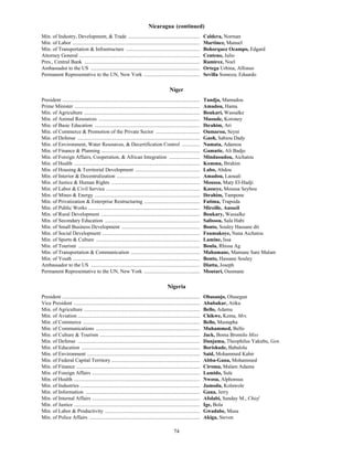 74
Nicaragua (continued)
Min. of Industry, Development, & Trade ....................................................... Caldera, Norman
Min. of Labor .................................................................................................. Martinez, Manuel
Min. of Transportation & Infrastructure ......................................................... Bohorquez Ocampo, Edgard
Attorney General ............................................................................................. Centeno, Julio
Pres., Central Bank ......................................................................................... Ramirez, Noel
Ambassador to the US .................................................................................... Ortega Urbina, Alfonso
Permanent Representative to the UN, New York ........................................... Sevilla Somoza, Eduardo
Niger
President .......................................................................................................... Tandja, Mamadou
Prime Minister ................................................................................................ Amadou, Hama
Min. of Agriculture ......................................................................................... Boukari, Wassalke
Min. of Animal Resources .............................................................................. Maoude, Koroney
Min. of Basic Education ................................................................................. Ibrahim, Ari
Min. of Commerce & Promotion of the Private Sector .................................. Oumarou, Seyni
Min. of Defense .............................................................................................. Gaoh, Sabiou Dady
Min. of Environment, Water Resources, & Decertification Control .............. Namata, Adamou
Min. of Finance & Planning ............................................................................ Gamatie, Ali Badjo
Min. of Foreign Affairs, Cooperation, & African Integration ........................ Mindaoudou, Aichatou
Min. of Health ................................................................................................. Komma, Ibrahim
Min. of Housing & Territorial Development .................................................. Labo, Abdou
Min. of Interior & Decentralization ................................................................ Amadou, Laouali
Min. of Justice & Human Rights .................................................................... Moussa, Maty El-Hadji
Min. of Labor & Civil Service ........................................................................ Kasseye, Moussa Seybou
Min. of Mines & Energy ................................................................................. Ibrahim, Tampone
Min. of Privatization & Enterprise Restructuring ........................................... Fatima, Trapsida
Min. of Public Works ...................................................................................... Mireille, Ausseil
Min. of Rural Development ............................................................................ Boukary, Wassalke
Min. of Secondary Education ......................................................................... Salissou, Sala Habi
Min. of Small Business Development ............................................................ Bonto, Souley Hassane dit
Min. of Social Development ........................................................................... Foumakoye, Nana Aichatou
Min. of Sports & Culture ................................................................................ Lamine, Issa
Min. of Tourism .............................................................................................. Boula, Rhissa Ag
Min. of Transportation & Communication ..................................................... Mahamane, Mamane Sani Malam
Min. of Youth .................................................................................................. Bonto, Hassane Souley
Ambassador to the US .................................................................................... Diatta, Joseph
Permanent Representative to the UN, New York ........................................... Moutari, Ousmane
Nigeria
President .......................................................................................................... Obasanjo, Olusegun
Vice President ................................................................................................. Abubakar, Atiku
Min. of Agriculture ......................................................................................... Bello, Adamu
Min. of Aviation .............................................................................................. Chikwe, Kema, Mrs.
Min. of Commerce .......................................................................................... Bello, Mustapha
Min. of Communications ................................................................................ Muhammed, Bello
Min. of Culture & Tourism ............................................................................. Jack, Boma Bromilo Miss
Min. of Defense .............................................................................................. Danjuma, Theophilus Yakubu, Gen.
Min. of Education ........................................................................................... Borishade, Babalola
Min. of Environment ....................................................................................... Said, Mohammed Kabir
Min. of Federal Capital Territory .................................................................... Abba-Gana, Mohammed
Min. of Finance ............................................................................................... Ciroma, Malam Adamu
Min. of Foreign Affairs ................................................................................... Lamido, Sule
Min. of Health ................................................................................................. Nwosu, Alphonsus
Min. of Industries ............................................................................................ Jamodu, Kolawole
Min. of Information ........................................................................................ Gana, Jerry
Min. of Internal Affairs ................................................................................... Afolabi, Sunday M., Chief
Min. of Justice ................................................................................................. Ige, Bola
Min. of Labor & Productivity ......................................................................... Gwadabe, Musa
Min. of Police Affairs ..................................................................................... Akiga, Steven
 