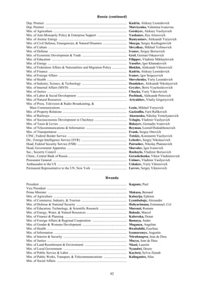 82
Russia (continued)
Dep. Premier ................................................................................................... Kudrin, Aleksey Leonidovich
Dep. Premier ................................................................................................... Matviyenko, Valentina Ivanovna
Min. of Agriculture ......................................................................................... Gordeyev, Aleksey Vasilyevich
Min. of Anti-Monopoly Policy & Enterprise Support .................................... Yuzhanov, Ilya Arturovich
Min. of Atomic Energy ................................................................................... Rumyantsev, Aleksandr Yuryevich
Min. of Civil Defense, Emergencies, & Natural Disasters ............................. Shoygu, Sergey Kuzhugetovich
Min. of Culture ................................................................................................ Shvydkoy, Mikhail Yefimovich
Min. of Defense .............................................................................................. Ivanov, Sergey Borisovich
Min. of Economic Development & Trade ...................................................... Gref, German Oskarovich
Min. of Education ........................................................................................... Filippov, Vladimir Mikhaylovich
Min. of Energy ................................................................................................ Yusufov, Igor Khanukovich
Min. of Federation Affairs & Nationalities and Migration Policy .................. Blokhin, Aleksandr Viktorovich
Min. of Finance ............................................................................................... Kudrin, Aleksey Leonidovich
Min. of Foreign Affairs ................................................................................... Ivanov, Igor Sergeyevich
Min. of Health ................................................................................................. Shevchenko, Yuriy Leonidovich
Min. of Industry, Science, & Technology ....................................................... Dondukov, Aleksandr Nikolayevich
Min. of Internal Affairs (MVD) ...................................................................... Gryzlov, Boris Vyacheslavovich
Min. of Justice ................................................................................................. Chayka, Yuriy Yakovlevich
Min. of Labor & Social Development ............................................................ Pochinok, Aleksandr Petrovich
Min. of Natural Resources .............................................................................. Artyukhov, Vitaliy Grigoryevich
Min. of Press, Television & Radio Broadcasting, &
Mass Communications ................................................................................ Lesin, Mikhail Yuryevich
Min. of Property Relations .............................................................................. Gazizullin, Farit Rafikovich
Min. of Railways ............................................................................................. Aksenenko, Nikolay Yemelyanovich
Min. of Socioeconomic Development in Chechnya ....................................... Yelagin, Vladimir Vasilyevich
Min. of Taxes & Levies .................................................................................. Bukayev, Gennadiy Ivanovich
Min. of Telecommunications & Information .................................................. Reyman, Leonid Dododzhonovich
Min. of Transportation .................................................................................... Frank, Sergey Ottovich
CINC, Federal Border Service ........................................................................ Totskiy, Konstantin Vasilyevich
Dir., Foreign Intelligence Service (SVR) ....................................................... Lebedev, Sergey Nikolayevich
Head, Federal Security Service (FSB) ............................................................ Patrushev, Nikolay Platonovich
Head, Government Apparatus ......................................................................... Shuvalov, Igor Ivanovich
Sec., Security Council ..................................................................................... Rushaylo, Vladimir Borisovich
Chmn., Central Bank of Russia ....................................................................... Gerashchenko, Viktor Vladimirovich
Procurator General .......................................................................................... Ustinov, Vladimir Vasilyevich
Ambassador to the US .................................................................................... Ushakov, Yuriy Viktorovich
Permanent Representative to the UN, New York ........................................... Lavrov, Sergey Viktorovich
Rwanda
President .......................................................................................................... Kagame, Paul
Vice President .................................................................................................
Prime Minister ................................................................................................ Makuza, Bernard
Min. of Agriculture ......................................................................................... Kabayija, Ephrem
Min. of Commerce, Industry, & Tourism ....................................................... Lyambabaje, Alexandre
Min. of Defense & National Security ............................................................. Habyarimana, Emmanuel, Col.
Min. of Education, Technology, & Scientific Research ................................. Murenzi, Romain
Min. of Energy, Water, & Natural Resources ................................................. Bahude, Marcel
Min. of Finance & Planning ............................................................................ Kaberuka, Donat
Min. of Foreign Affairs & Regional Cooperation .......................................... Bumaya, Andre
Min. of Gender & Womens Development ...................................................... Muganza, Angeline
Min. of Health ................................................................................................. Rwabuhihi, Ezechias
Min. of Information ........................................................................................ Iyamuremye, Augustin
Min. of Interior & Security ............................................................................. Ntiruhungwa, Jean de Dieu
Min. of Justice ................................................................................................. Mucyo, Jean de Dieu
Min. of Land Resettlement & Environment ................................................... Nkusi, Laurent
Min. of Local Government ............................................................................. Nyandwi, Desire
Min. of Public Service & Labor ...................................................................... Kayitesi, Sylvie Zainab
Min. of Public Works, Transport, & Telecommunications ............................ Kalinganire, Silas
Min. of Social Affairs .....................................................................................
 