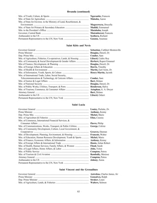 83
Rwanda (continued)
Min. of Youth, Culture, & Sports ................................................................... Ngarambe, Francois
Min. of State for Agriculture .......................................................................... Makuba, Aaron
Min. of State for Environ. in the Ministry of Land, Resettlement, &
Environment ................................................................................................ Mugorewera, Drocella
Min. of State for Primary & Secondary Education ......................................... Mudidi, Emmanuel
Min. to the President’s Office ......................................................................... Mutaboba, Joseph
Governor, Central Bank .................................................................................. Mutemberezi, Francois
Ambassador to the US .................................................................................... Sezibera, Richard
Permanent Representative to the UN, New York ........................................... Gasana, Anastase
Saint Kitts and Nevis
Governor General ............................................................................................ Sebastian, Cuthbert Montraville
Prime Minister ................................................................................................ Douglas, Denzil, Dr.
Dep. Prime Min. .............................................................................................. Condor, Sam
Min. of Agriculture, Fisheries, Co-operatives, Lands, & Housing ................. Liburd, Cedric Roy
Min. of Community & Social Development & Gender Affairs ...................... Herbert, Rupert Emanuel
Min of Finance, Development, & Planning .................................................... Douglas, Denzil, Dr.
Min. of Foreign Affairs & Education ............................................................. Harris, Timothy
Min. of Health & Environment ....................................................................... Martin, Earl Asim, Dr.
Min. of Information, Youth, Sports, & Culture .............................................. Henry-Martin, Jacinth
Min. of International Trade, Labor, Social Security,
Telecommunications & Technology, & Caricom Affairs ........................... Condor, Sam
Min. of Justice & Legal Affairs ...................................................................... Bart, Delano
Min. of National Security ............................................................................... Douglas, Denzil, Dr.
Min. of Public Works, Utilities, Transport, & Ports ....................................... Henderson, Halva
Min. of Tourism, Commerce, & Consumer Affairs ........................................ Astaphan, G. A. Dwyer
Attorney General ............................................................................................. Bart, Delano
Ambassador to the US .................................................................................... Liburd, Osbert
Permanent Representative to the UN, New York ...........................................
Saint Lucia
Governor General ............................................................................................ Louisy, Perlette, Dr.
Prime Minister ................................................................................................ Anthony, Kenny
Dep. Prime Min. .............................................................................................. Michel, Mario
Min. of Agriculture & Fisheries ...................................................................... Elias, Cassius
Min. of Commerce, International Financial Services, &
Consumer Affairs ........................................................................................ Pierre, Philip
Min. of Communications, Works, Transport, & Public Utilities .................... George, Calixte
Min. of Community Development, Culture, Local Government, &
Cooperatives ............................................................................................... Greaves, Damian
Min. of Development, Planning, Environment, & Housing ........................... Francois, Walter
Min. of Education, Human Resource Development, Youth & Sports ............ Michel, Mario
Min. of Finance, Economic Affairs, & Information ....................................... Anthony, Kenny
Min. of Foreign Affairs & International Trade ............................................... Hunte, Julian Robert
Min. of Health, Human Services, Family Affairs, & Women ........................ Flood, Sarah
Min. of Legal Affairs, Home Affairs, & Labor .............................................. John, Velon
Min. of Public Service .................................................................................... Compton, Petros
Min. of Tourism & Civil Aviation .................................................................. Rambally, Menissa
Attorney General ............................................................................................. Compton, Petros
Ambassador to the US .................................................................................... Johnny, Sonia
Permanent Representative to the UN, New York ...........................................
Saint Vincent and the Grenadines
Governor General ............................................................................................ Antrobus, Charles James, Sir
Prime Minister ................................................................................................ Gonsalves, Ralph
Dep. Prime Minister ........................................................................................ Straker, Louis
Min. of Agriculture, Lands, & Fisheries ......................................................... Walters, Selmon
 