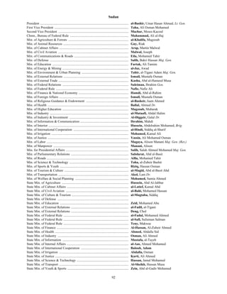 92
Sudan
President .......................................................................................................... al-Bashir, Umar Hasan Ahmad, Lt. Gen.
First Vice President ......................................................................................... Taha, Ali Osman Mohamed
Second Vice President .................................................................................... Machar, Moses Kacoul
Chmn., Bureau of Federal Rule ...................................................................... Muhammad, Ali al-Haj
Min. of Agriculture & Forests ........................................................................ al-Khalifa, Magzoub
Min. of Animal Resources .............................................................................. Guy, Riak
Min. of Cabinet Affairs ................................................................................... Arop, Martin Malwal
Min. of Civil Aviation .................................................................................... Malwal, Joseph
Min. of Communications & Roads ................................................................. Eila, Mohamed Tahir
Min. of Defense .............................................................................................. Salih, Bakri Hassan Maj. Gen.
Min. of Education ........................................................................................... Fartak, Ali Tamim
Min. of Energy & Mining ............................................................................... al-Jaz, Awad
Min. of Environment & Urban Planning ........................................................ Tahir, al-Tigani Adam Maj. Gen.
Min. of External Relations .............................................................................. Ismail, Mustafa Osman
Min. of External Trade .................................................................................... Kasha, Abd al-Hameed Musa
Min. of Federal Relations ............................................................................... Suleiman, Ibrahim Gen.
Min. of Federal Rule ....................................................................................... Nafie, Nafie Ali
Min. of Finance & National Economy ............................................................ Hamdi, Abd al-Rahim
Min. of Foreign Affairs ................................................................................... Ismail, Mustafa Osman
Min. of Religious Guidance & Endowment ................................................... al-Basheir, Isam Ahmed
Min. of Health ................................................................................................. Ballal, Ahmed Dr.
Min. of Higher Education ............................................................................... Magzoub, Mubarak
Min. of Industry .............................................................................................. al-Mutaafi, Abdal Halim
Min. of Industry & Investment ....................................................................... Al-Diggeir, Galal Dr.
Min. of Information & Communication .......................................................... Ibrahim, Mahdi
Min. of Interior ................................................................................................ Hussein, Abdelrahim Mohamed, Brig.
Min. of International Cooperation .................................................................. al-Hindi, Siddiq al-Sharif
Min. of Irrigation ............................................................................................ Mohamed, Kamal Ali
Min. of Justice ................................................................................................. Yassin, Ali Mohamed Osman
Min. of Labor .................................................................................................. Magaya, Alison Manani Maj. Gen. (Ret.)
Min. of Manpower .......................................................................................... Manani, Alison
Min. for Presidential Affairs ........................................................................... Salih, Salah Ahmed Mohamed Maj. Gen.
Min. of Parliamentary Relations ..................................................................... Sabdarat, Abd al-Basit
Min. of Roads .................................................................................................. Ailla, Mohamed Tahir
Min. of Science & Technology ....................................................................... Taha, al-Zubeir Bashir
Min. of Sports & Youth .................................................................................. Riziq, Hassan Osman
Min. of Tourism & Culture ............................................................................. al-Magid, Abd al-Basit Abd
Min. of Transportation .................................................................................... Akol, Lam Dr.
Min. of Welfare & Social Planning ................................................................ Mohamed, Samia Ahmed
State Min. of Agriculture ................................................................................ Hussein, Abd Al-Jabbar
State Min. of Cabinet Affairs .......................................................................... al-Latief, Kamal Abd
State Min. of Civil Aviation ........................................................................... al-Bahi, Mohamed Hassan
State Min. of Culture & Tourism .................................................................... al-Mugtaba, Siddiq
State Min. of Defense .....................................................................................
State Min. of Education .................................................................................. Zeid, Mohamed Abu
State Min. of External Relations ..................................................................... al-Fadil, al-Tigani
State Min. of External Relations ..................................................................... Deng, Chol
State Min. of Federal Rule .............................................................................. al-Fadul, Mohamed Ahmed
State Min. of Federal Rule .............................................................................. al-Safi, Sulieman Salman
State Min. of Federal Rule .............................................................................. Teny, Makwac
State Min. of Finance ...................................................................................... Al-Hassan, Al-Zubeir Ahmed
State Min. of Health ........................................................................................ Ahmed, Abdalla Sid
State Min. of Industry ..................................................................................... Osman, Ali Ahmed
State Min. of Information ............................................................................... Mustafa, al-Tayeb
State Min. of Internal Affairs .......................................................................... al-Aas, Ahmed Mohamed
State Min. of International Cooperation ......................................................... Balouh, Adam
State Min. of Irrigation ................................................................................... Abdalla, Osman
State Min. of Justice ........................................................................................ Karti, Ali Ahmed
State Min. of Science & Technology .............................................................. Hassan, Jamal Mohamed
State Min. of Transport ................................................................................... Al-Sheikh, Hassan Musa
State Min. of Youth & Sports ......................................................................... Zein, Abd al-Gadir Mohamed
 