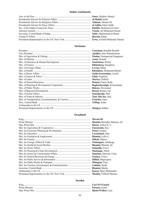 93
Sudan (continued)
Asst. to the Pres. .............................................................................................. Omer, Ibrahim Ahmed
Presidential Adviser for Political Affairs ........................................................ al-Mahdi, Qutbi
Presidential Adviser for Religious Affairs ...................................................... Alimam, Ahmed Ali
Presidential Adviser for Peace Affairs ............................................................ al-Addin, Ghazi Salah
Sec. of the Higher Council for Peace .............................................................. Khalifa, Mohamed al-Amin
Attorney General ............................................................................................. Yassin, Ali Mohamed Osman
Governor, Central Bank of Sudan ................................................................... Sabir, Muhammad al-Hasan
Charge D’Affairs ............................................................................................ Haroun, Khidr
Permanent Representative to the UN, New York ........................................... Erwa, el-Fatik Mohamed Ahmed
Suriname
President .......................................................................................................... Venetiaan, Runaldo Ronald
Vice President ................................................................................................. Ajodhia, Jules Rattankoemar
Min. of Agriculture & Fishing ........................................................................ Panday, Geetapersad Gangaram
Min. of Defense .............................................................................................. Assen, Ronald
Min. of Education & Human Development .................................................... Sandriman, Walter
Min. of Finance ............................................................................................... Hildenberg, Humphrey
Min. of Foreign Affairs ................................................................................... Levens, Marie
Min. of Health ................................................................................................. Khudabux, Mohamed Rakieb
Min. of Home Affairs ..................................................................................... Joella-Sewnundun, Urmila
Min. of Justice & Police .................................................................................. Gilds, Siegfried
Min. of Labor .................................................................................................. Marica, Clifford
Min. of Natural Resources .............................................................................. Demon, Franco Rudy
Min. of Planning & Development Cooperation .............................................. Raghoebarsingh, Keremchand
Min. of Public Works ...................................................................................... Balesar, Dewanand
Min. of Regional Development ....................................................................... Russel, Romeo van
Min. of Social Affairs ..................................................................................... Somohardjo, Paul
Min. of Trade & Industry ................................................................................ Tjon Tjin Joe, Jack
Min. of Transportation, Communication, & Tourism ..................................... Castelen, Guno
Pres., Central Bank ......................................................................................... Telting, Andre
Ambassador to the US ....................................................................................
Permanent Representative to the UN .............................................................. Mungra, Subhas
Swaziland
King ................................................................................................................. Mswati III
Prime Minister ................................................................................................ Dlamini, Barnabas Sibusiso, Dr.
Dep. Prime Min. .............................................................................................. Khoza, Arthur R. V.
Min. for Agriculture & Cooperatives .............................................................. Fanourakis, Roy
Min. for Economic Planning & Development ................................................ Prince Guduza
Min. for Education .......................................................................................... Carmichael, John
Min. for Enterprise & Employment ................................................................ Dlamini, Lufto E.
Min. for Finance .............................................................................................. Sithole, Majozi
Min. for Foreign Affairs & Trade ................................................................... Ntshangase, Abednego
Min. for Health & Social Welfare ................................................................... Dlamini, Phetsile, Dr.
Min. for Home Affairs .................................................................................... Sobandla, Prince
Min. for Housing & Urban Development ....................................................... Shabangu, Albert
Min. for Justice & Constitutional Affairs ....................................................... Simelane, Maweni, Chief
Min. for Natural Resources & Energy ............................................................ Guduza, Prince
Min. for Public Service & Information ........................................................... Mdluli, Magwagwa
Min. for Public Works & Transport ................................................................ Mlangeni, Titus
Min. for Tourism, Environment, & Communication ...................................... Lukhele, Stella
Governor, Central Bank .................................................................................. Dlamini, Martin
Ambassador to the US .................................................................................... Kanya, Mary Madzandza
Permanent Representative to the UN, New York ........................................... Mamba, Clifford Sibusiso
Sweden
King ................................................................................................................. Carl XVI Gustaf
Prime Minister ................................................................................................ Persson, Goran
Dep. Prime Min. .............................................................................................. Hjelm-Wallen, Lena
 