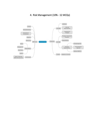 CIA Exam Part 1 - Summary Notes Handouts.pdf