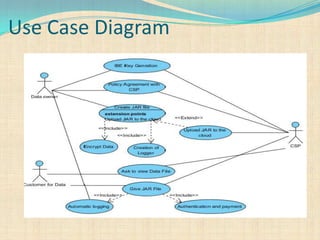 Use Case Diagram
 