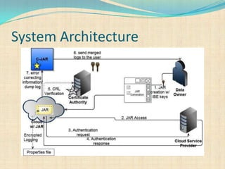 System Architecture
 