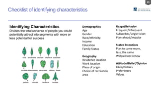 25
Usage/Behavior
Frequent/Infrequent
Subscriber/single ticket
Plan-ahead/impulse
Stated Intentions
Plan to come more,
less, the same
Will/will not renew
Attitude/Belief/Opinion
Likes/Dislikes
Preferences
Values
Checklist of identifying characteristics
Demographics
Age
Gender
Race/ethnicity
Income
Education
Family Status
Geography
Residence location
Work location
Place of origin
Choice of recreation
area
Identifying Characteristics
Divides the total universe of people you could
potentially attract into segments with more or
less potential for success
 