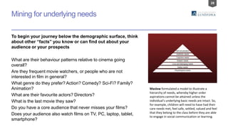 28
Mining for underlying needs
To begin your journey below the demographic surface, think
about other “facts” you know or can find out about your
audience or your prospects
What are their behaviour patterns relative to cinema going
overall?
Are they frequent movie watchers, or people who are not
interested in film in general?
What genre do they prefer? Action? Comedy? Sci-Fi? Family?
Animation?
What are their favourite actors? Directors?
What is the last movie they saw?
Do you have a core audience that never misses your films?
Does your audience also watch films on TV, PC, laptop, tablet,
smartphone?
Maslow formulated a model to illustrate a
hierarchy of needs, whereby higher order
aspirations cannot be attained unless the
individual's underlying basic needs are intact. So,
for example, children will need to have had their
care needs met, feel safe, settled, valued and feel
that they belong to the class before they are able
to engage in social communication or learning.
 