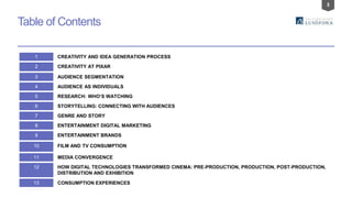 3
Table of Contents
1 CREATIVITY AND IDEA GENERATION PROCESS
2 CREATIVITY AT PIXAR
3 AUDIENCE SEGMENTATION
4 AUDIENCE AS INDIVIDUALS
5 RESEARCH: WHO‘S WATCHING
6 STORYTELLING: CONNECTING WITH AUDIENCES
7 GENRE AND STORY
8 ENTERTAINMENT DIGITAL MARKETING
9 ENTERTAINMENT BRANDS
10 FILM AND TV CONSUMPTION
11 MEDIA CONVERGENCE
12 HOW DIGITAL TECHNOLOGIES TRANSFORMED CINEMA: PRE-PRODUCTION, PRODUCTION, POST-PRODUCTION,
DISTRIBUTION AND EXHIBITION
13 CONSUMPTION EXPERIENCES
 