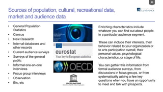 30
Sources of population, cultural, recreational data,
market and audience data
• General Population
Statistics
• Census
• New Research
• Internal databases and
other records
• Current audience surveys
• Surveys of the general
public
• Informal one-on-one
interviews
• Focus group interviews
• Observation
• Etc, etc
Enriching characteristics include
whatever you can find out about people
in a particular audience segment.
These can include their interests, their
behavior related to your organization or
to arts participation overall, their
personal values, psychological
characteristics, or stage of life.
You can gather this information from
formal audience surveys, from
discussions in focus groups, or from
systematically asking a few key
questions when you have an opportunity
to meet and talk with prospects.
 