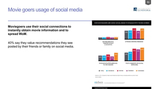 51
Movie goers usage of social media
Moviegoers use their social connections to
instantly obtain movie information and to
spread WoM.
40% say they value recommendations they see
posted by their friends or family on social media.
 