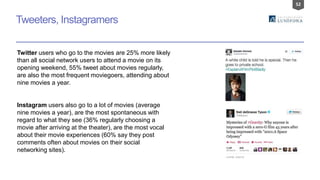 52
Tweeters, Instagramers
Twitter users who go to the movies are 25% more likely
than all social network users to attend a movie on its
opening weekend, 55% tweet about movies regularly,
are also the most frequent moviegoers, attending about
nine movies a year.
Instagram users also go to a lot of movies (average
nine movies a year), are the most spontaneous with
regard to what they see (36% regularly choosing a
movie after arriving at the theater), are the most vocal
about their movie experiences (60% say they post
comments often about movies on their social
networking sites).
 