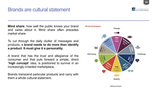 54
Brands are cultural statement
Mind share: how well the public knows your brand
and cares about it. Mind share often precedes
market share
To cut through the daily clutter of messages and
products, a brand needs to do more than identify
a product: It must give it a personality.
A brand that has the trust and allegiance of the
consumer and that puts forward a simple, direct
“high concept” idea, is positioned to survive in an
increasingly crowded marketplace.
Brands transcend particular products and carry with
them a whole cultural statement.
Millward Brown
 