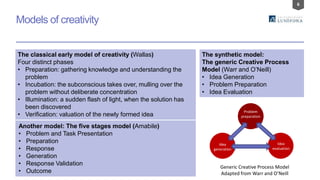 6
Models of creativity
The classical early model of creativity (Wallas)
Four distinct phases
• Preparation: gathering knowledge and understanding the
problem
• Incubation: the subconscious takes over, mulling over the
problem without deliberate concentration
• Illumination: a sudden flash of light, when the solution has
been discovered
• Verification: valuation of the newly formed idea
The synthetic model:
The generic Creative Process
Model (Warr and O’Neill)
• Idea Generation
• Problem Preparation
• Idea Evaluation
Another model: The five stages model (Amabile)
• Problem and Task Presentation
• Preparation
• Response
• Generation
• Response Validation
• Outcome
Problem
preparation
Idea
generation
Idea
evaluation
Generic Creative Process Model
Adapted from Warr and O’Neill
 