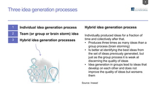 7
Three idea generation processes
Hybrid idea generation process
Individually produced ideas for a fraction of
time and colectively after that.
• Produces three times as many ideas than a
group process (brain storming)
• Is better at identifying the best ideas from
the set of ideas previously generated, but
just as the group process it is weak at
discerning the quality of ideas
• Idea generation in groups lead to ideas that
develop on each other and does not
improve the quality of ideas but worsens
them
1 Individual idea generation process
2 Team (or group or brain storm) idea
3 Hybrid idea generation processes
Source: Insead
 