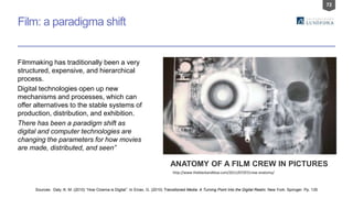72
Film: a paradigma shift
Filmmaking has traditionally been a very
structured, expensive, and hierarchical
process.
Digital technologies open up new
mechanisms and processes, which can
offer alternatives to the stable systems of
production, distribution, and exhibition.
There has been a paradigm shift as
digital and computer technologies are
changing the parameters for how movies
are made, distributed, and seen”
Sources: Daly, K. M. (2010) “How Cinema is Digital”. In Einav, G. (2010) Transitioned Media: A Turning Point Into the Digital Realm. New York: Springer. Pp. 135
ANATOMY OF A FILM CREW IN PICTURES
http://www.theblackandblue.com/2011/07/07/crew-anatomy/
 
