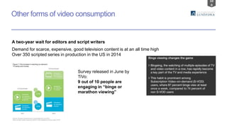 10
0
Other forms of video consumption
A two-year wait for editors and script writers
Demand for scarce, expensive, good television content is at an all time high
Over 350 scripted series in production in the US in 2014
Survey released in June by
TiVo:
9 out of 10 people are
engaging in “binge or
marathon viewing”
 
