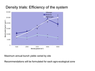 Density trials: Efficiency of the system  Maximum annual bunch yields varied by site  Recommendations will be formulated f...
