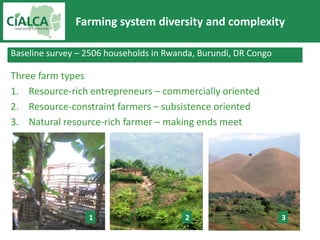 Farming system diversity and complexity

Baseline survey – 2506 households in Rwanda, Burundi, DR Congo

Three farm types
...