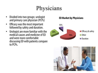 Physicians
•

•

•
 