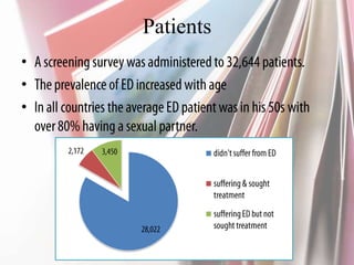 Patients
•
•
•
 