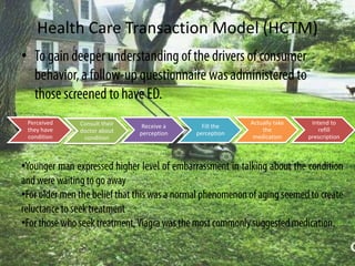 Health Care Transaction Model (HCTM)
•



    Perceived   Consult their                             Actually take    Intend to
                                 Receive a     Fill the
    they have   doctor about                                  the             refill
                                perception   perception
    condition    condition                                 medication     prescription



•

•

•
 