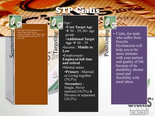 STP Cialis
                                                                 •Age :
                                                                    •Core Target Age
             • Men with Erectile Dysfunction in
                                                                     50 – 59, 60+ age
Segmenting




                                                                                          Positioning
                                                                                                        • Cialis, for male
               United States and Europe




                                                     Targeting
               (France, Germany, Italy, Spain, and
               United Kingdom) and age 20 – 65
                                                                    group
               years old.
                                                                    •Additional Target                    who suffer from
                                                                    Age  20 – 39                         Erectile
                                                                 •Income : Middle to                      Dysfunction will
                                                                 Low                                      help you to be
                                                                 •Employment :                            more intimate
                                                                 Employed full time                       with your partner
                                                                 and retired                              and quality of life
                                                                 •Marital status                          because of its
                                                                                                          durability, shorter
                                                                   •Primary : Married
                                                                   or Living together
                                                                                                          onset and
                                                                   (76,5%)                                flexibility with
                                                                                                          meal taken.
                                                                   •Secondary :
                                                                   Single, Never
                                                                   married (10,5%) &
                                                                   Divorce or separated
                                                                   (10,3%)
 