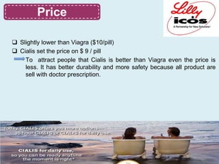 Product
       Price

 Slightly lower than Viagra ($10/pill)
 Cialis set the price on $ 9 / pill
    To attract people that Cialis is better than Viagra even the price is
    less. It has better durability and more safety because all product are
    sell with doctor prescription.
 