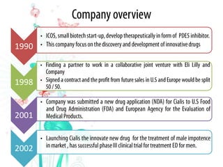 1990


1998


2001


2002
 