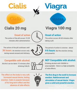 Viagra Vs Cialis Forum