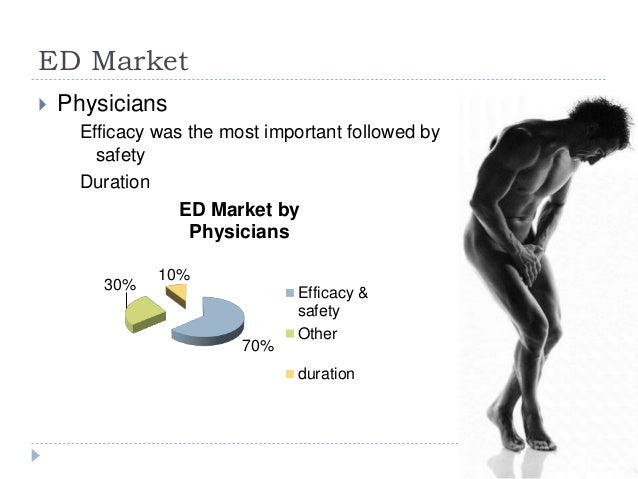 Average age of viagra users