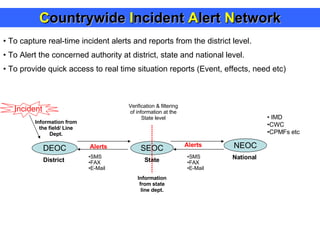C ountrywide  I ncident  A lert  N etwork ,[object Object],[object Object],[object Object],DEOC SEOC NEOC District State National Incident Alerts Alerts Information from the field/ Line Dept. ,[object Object],[object Object],[object Object],[object Object],[object Object],[object Object],Verification & filtering of information at the State level Information from state line dept. ,[object Object],[object Object],[object Object]