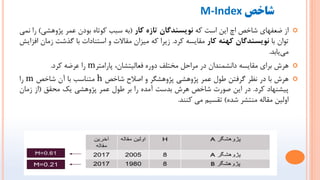 ‫ضاخص‬
M-Index

‫اص‬
ٕ‫ضؼفْا‬
‫ؿاخق‬
‫اچ‬
‫اٗي‬
‫اػت‬
ِ‫ک‬
‫ًَيعٌدگاى‬
ُ‫تاز‬
‫کار‬
(
ِ‫ت‬
‫ػثة‬
ُ‫کَتا‬
‫تَدى‬
‫ػوش‬
ٖ‫پظٍّـ‬
)
‫سا‬
ٖ‫ًو‬
‫تَاى‬
‫تا‬
‫ًَيعٌدگاى‬
ٌِْ‫ک‬
‫کار‬
ِ‫هقاٗؼ‬
‫کشد‬
.
‫صٗشا‬
ِ‫ک‬
‫ه٘ضاى‬
‫هقاالت‬
ٍ
‫اػتٌادات‬
‫تا‬
‫گزؿت‬
‫صهاى‬
‫افضاٗؾ‬
‫ٗاتذ‬ٖ‫ه‬
.

‫ّشؽ‬
ٕ‫تشا‬
ِ‫هقاٗؼ‬
‫داًـوٌذاى‬
‫دس‬
‫هشاحل‬
‫هختلف‬
ُ‫دٍس‬
،‫فؼال٘تـاى‬
‫پاساهتش‬
m
‫سا‬
ِ‫ػشض‬
‫کشد‬
.

‫ّشؽ‬
‫تا‬
‫دس‬
‫ًظش‬
‫گشفتي‬
‫عَل‬
‫ػوش‬
ٖ‫پظٍّـ‬
‫پظٍّـگش‬
ٍ
‫اكالح‬
‫ؿاخق‬
h
‫هتٌاػة‬
‫تا‬
‫آى‬
‫ؿاخق‬
m
‫سا‬
‫پ٘ـٌْاد‬
‫کشد‬
.
‫دس‬
‫اٗي‬
‫كَست‬
‫ؿاخق‬
‫ّشؽ‬
‫تذػت‬
ُ‫آهذ‬
‫سا‬
‫تش‬
‫عَل‬
‫ػوش‬
ٖ‫پظٍّـ‬
‫ٗک‬
‫هحقق‬
(
‫اص‬
‫صهاى‬
‫اٍل٘ي‬
ِ‫هقال‬
‫هٌتـش‬
ُ‫ؿذ‬
)
‫تقؼ٘ن‬
ٖ‫ه‬
‫کٌٌذ‬
.
 