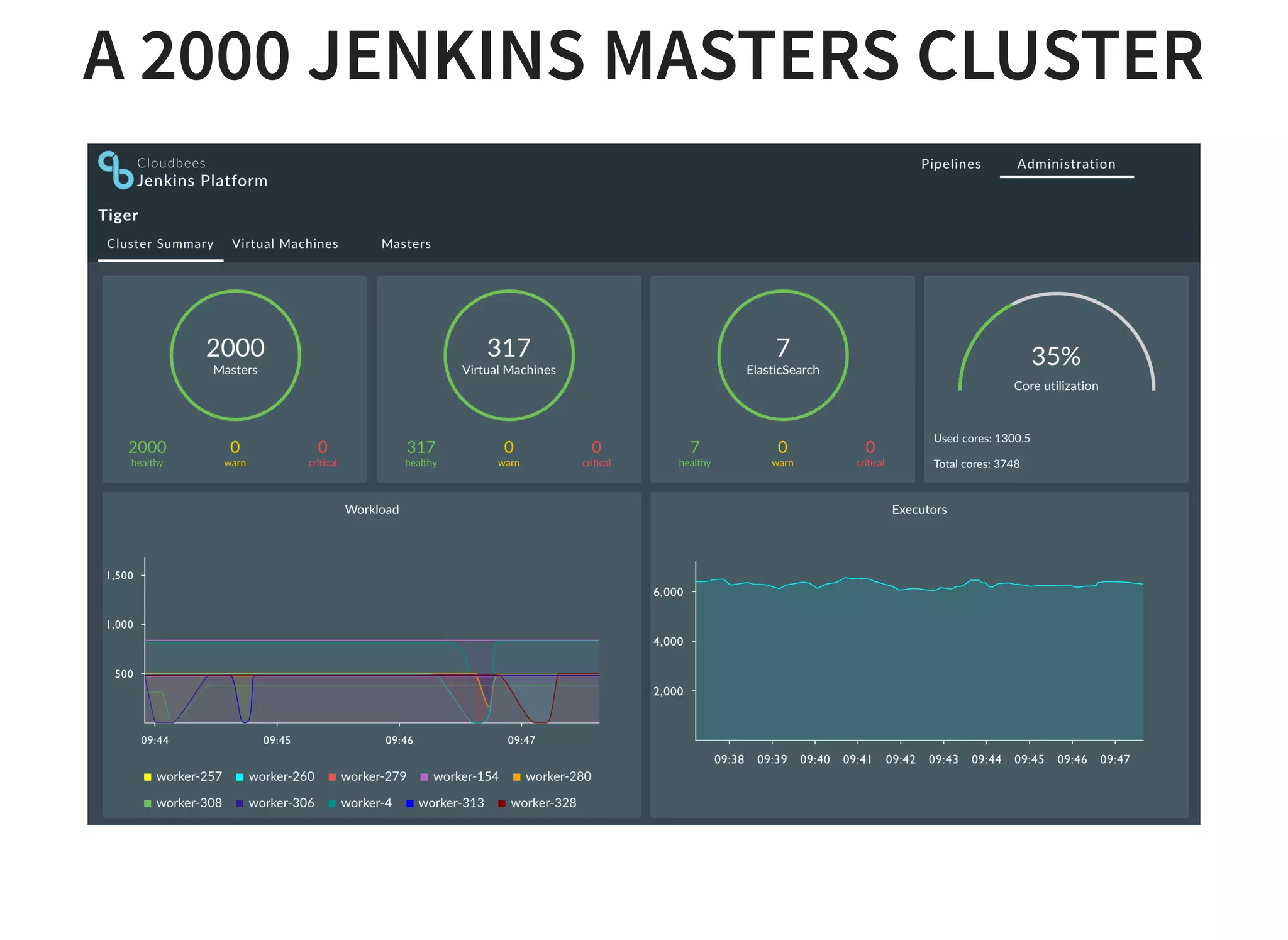 A 2000 JENKINS MASTERS CLUSTER
 