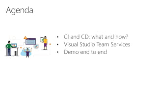 • CI and CD: what and how?
• Visual Studio Team Services
• Demo end to end
Agenda
 