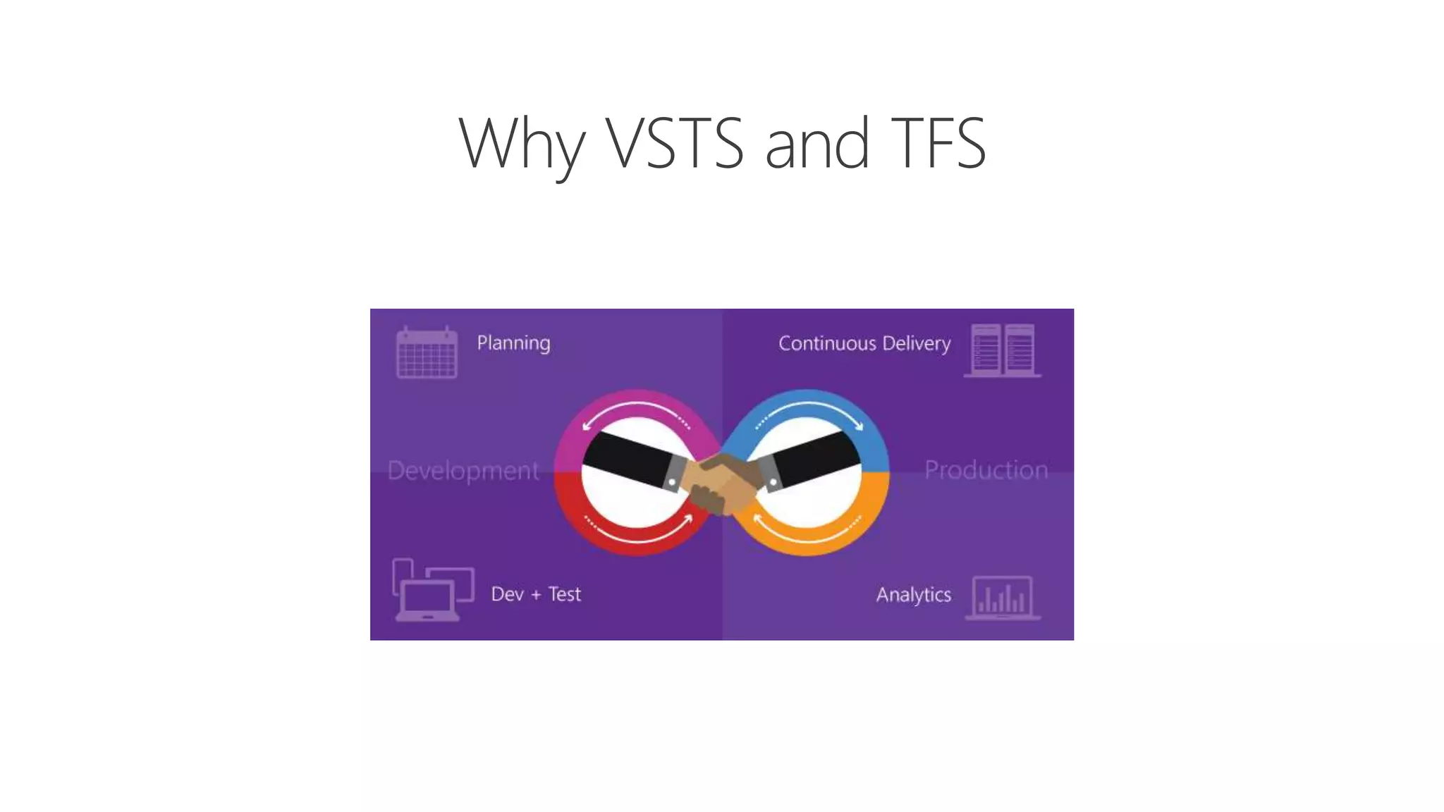Why VSTS and TFS
 