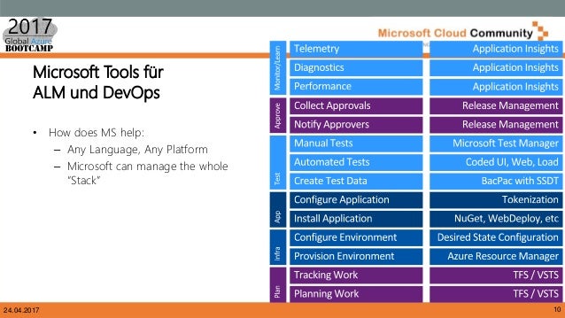 vsts tool test management Azure CI with Services Visual Studio and and CD Team vsts tool test management Azure CI with Services Visual Studio and and CD Team