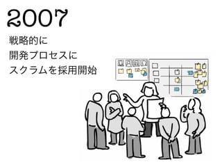 2007 
戦略的に
開発プロセスに
スクラムを採用開始
 