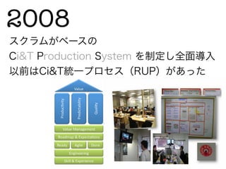 2008 
スクラムがベースの
Ci&T Production System を制定し全面導入
以前はCi&T統一プロセス（RUP）があった
 