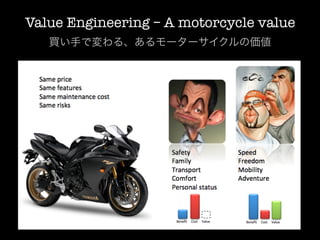 Value Engineering – A motorcycle value
   買い手で変わる、あるモーターサイクルの価値
 