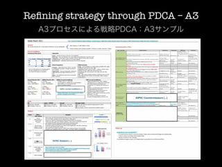 Reﬁning strategy through PDCA – A3
  A3プロセスによる戦略PDCA：A3サンプル
 